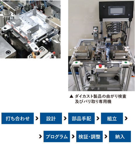 半自動生産設備